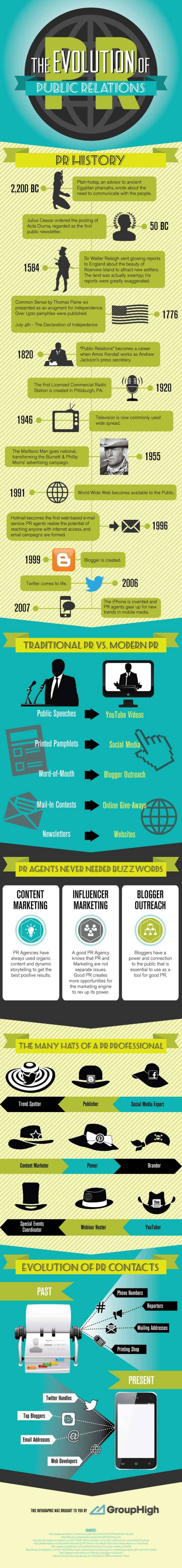 the-evolution-of-public-relations_51accc4f6afbb