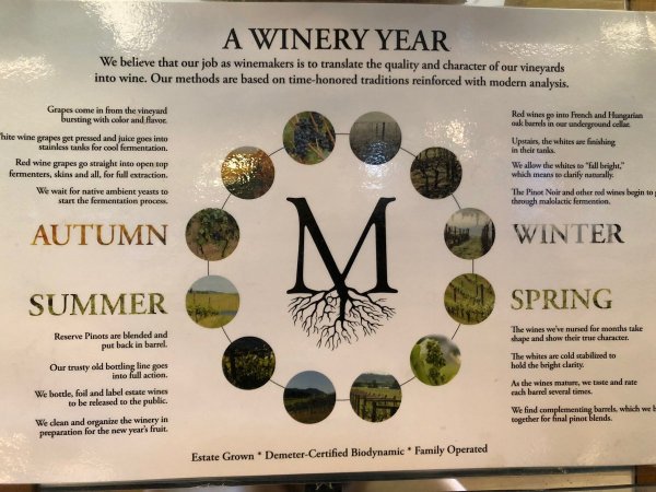 I took this photo in the Montinore tasting room; for more info